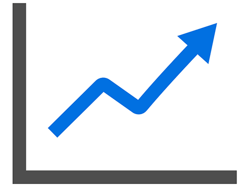 chart growth in secured loan market